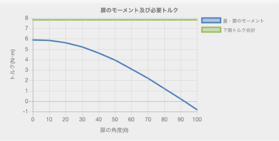 操作点固定式計算グラフ